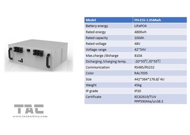 Lithium Ion Rechargeable Battery Pack 48V 10Ah 4810 untuk Daya Cadangan