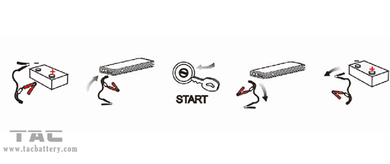 2015 Terbaru 4 USB Output Car Jump Starter dengan Hammer dan Safe Light